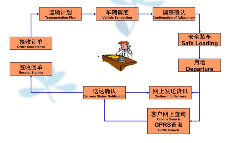 苏州到牙叉镇搬家公司-苏州到牙叉镇长途搬家公司